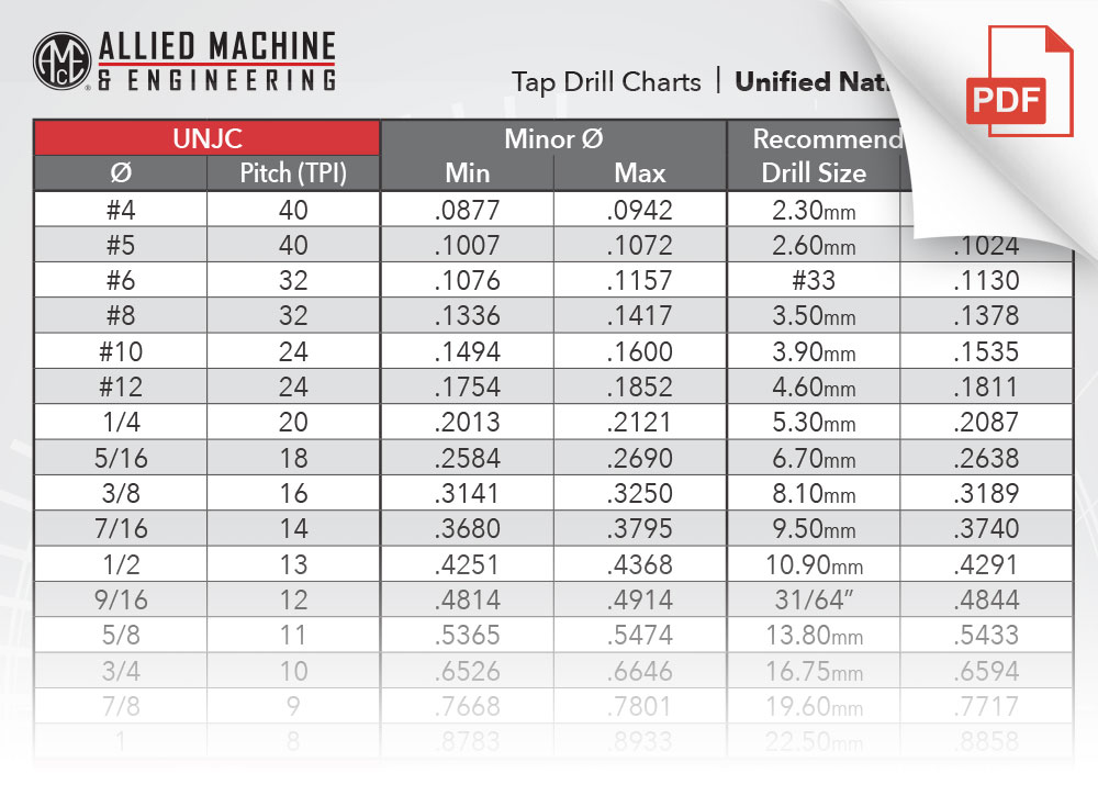 Metric Drill And Tap Chart Discount Clearance, Save 57 jlcatj.gob.mx